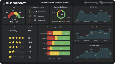 Dashboard de customer success