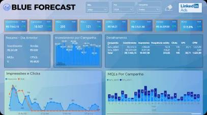 Dashboard de marketing