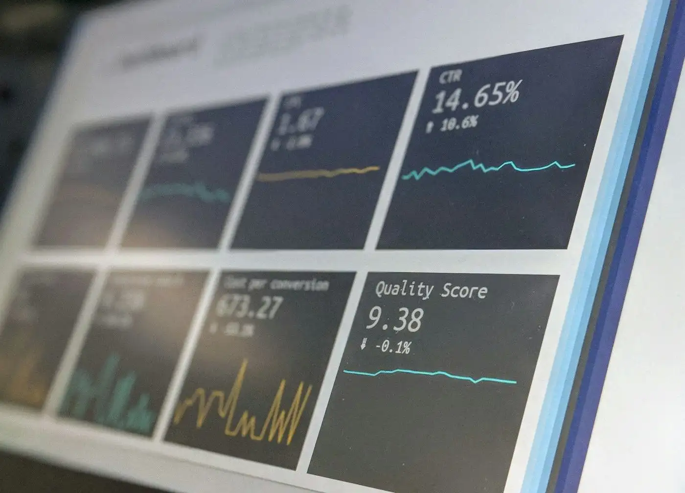 Tela com indicadores e gráficos de desempenho