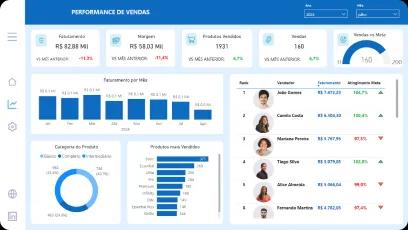 Dashboard de vendas